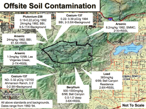 Offsite Soil Contamination map from 2003